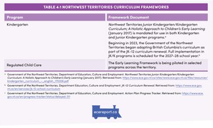 <p>Table 4.1 Northwest Territories Curriculum Frameworks</p>
