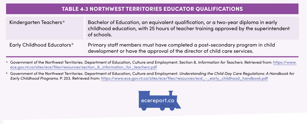 Table 4.3 Northwest Territories Educator Qualifications