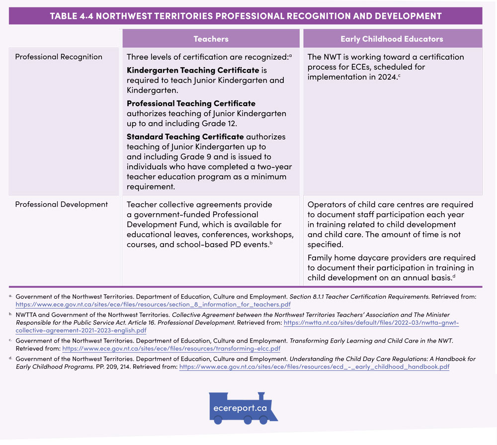 Table 4.4 Northwest Territories Professional Recognition and Development