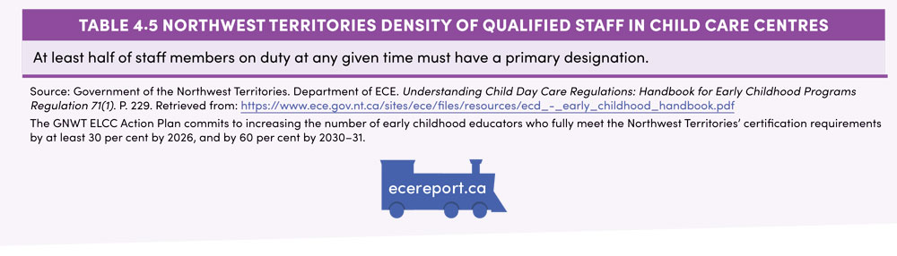 Table 4.5 Northwest Territories Density of Qualified Staff in Child Care Centres