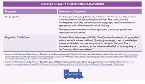 <p>Table 4.1 Nunavut Curriculum Frameworks</p>
