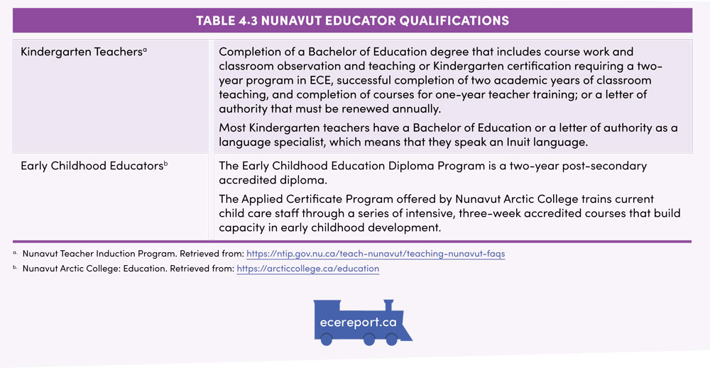 Table 4.3 Nunavut Educator Qualifications