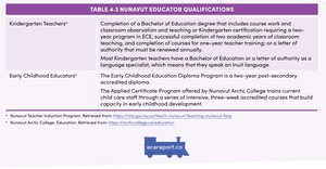 <p>Table 4.3 Nunavut Educator Qualifications</p>