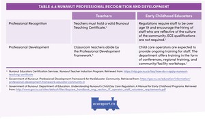 <p>Table 4.4 Nunavut Professional Recognition and Development</p>