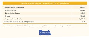 <p>Table 3.1 Ontario Child Population 0 to &lt;6 Years (2022)</p>