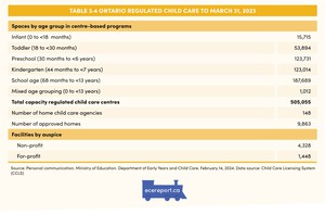 <p>Table 3.4 Ontario Regulated Child Care to March 31, 2023</p>