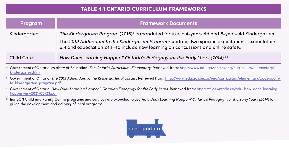 Table 4.1 Ontario Curriculum Frameworks
