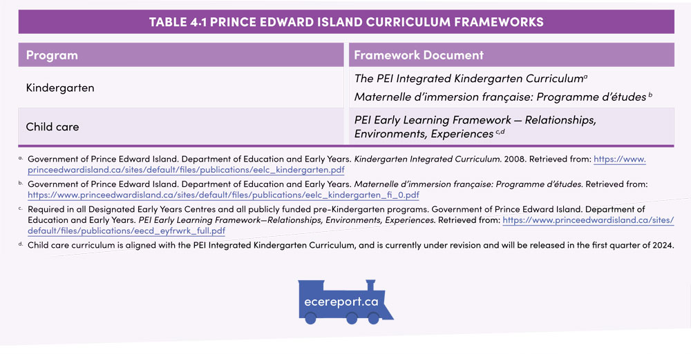 Table 4.1 Prince Edward Island Curriculum Frameworks