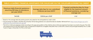 <p>Table 3.9 Qu&eacute;bec Financial Assistance for Childcare via the Childcare Expense Tax Credit</p>