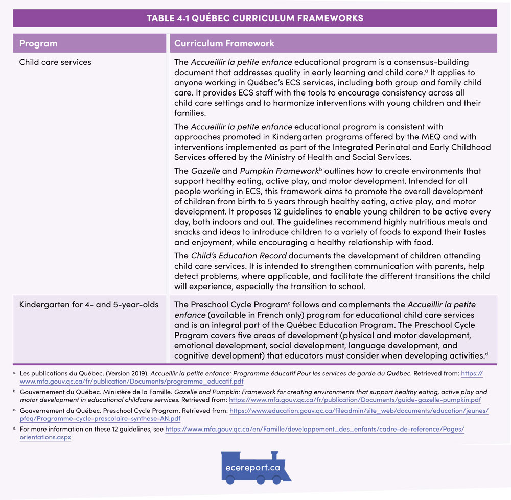 Table 4.1 Québec Curriculum Frameworks
