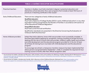 <p>Table 4.3 Qu&eacute;bec Educator Qualifications</p>