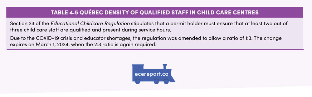 Table 4.5 Québec Density of Qualified Staff in Child Care Centres