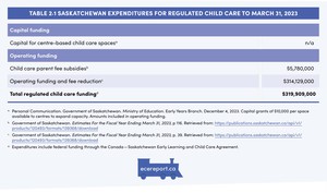 <p>Table 2.1 Saskatchewan Expenditures for Regulated Child Care to March 31, 2023</p>