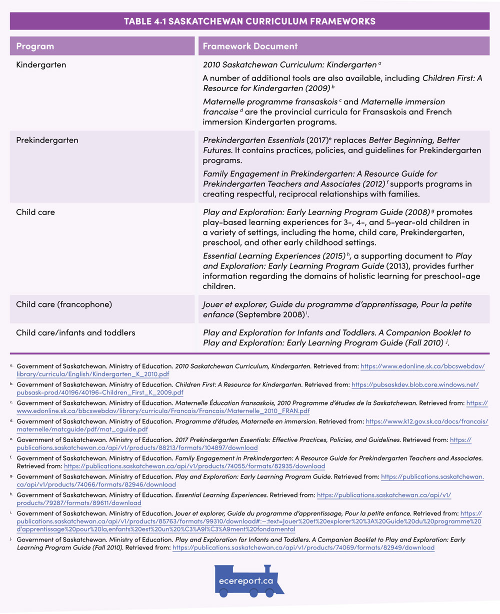 Table 4.1 Saskatchewan Curriculum Frameworks