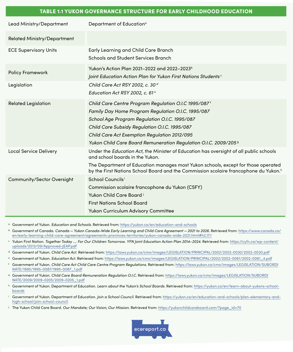 Table 1.1 Yukon Governance Structure for Early Childhood Education