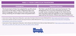 <p>Table 4.1 Yukon Curriculum Frameworks</p>