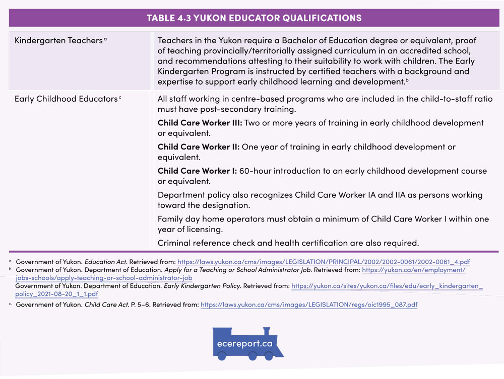 Table 4.3 Yukon Educator Qualifications