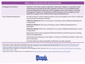 <p>Table 4.3 Yukon Educator Qualifications</p>