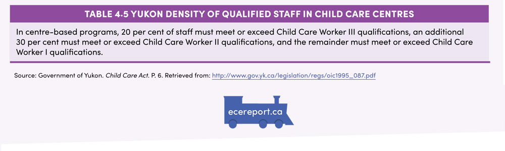 Table 4.5 Yukon Density of Qualified Staff in Child Care Centres