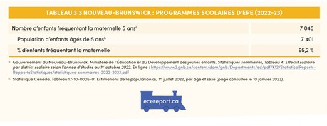 <p>Tableau 3.3 Nouveau-Brunswick : Programmes scolaires d&rsquo;EPE (2022-23)</p>