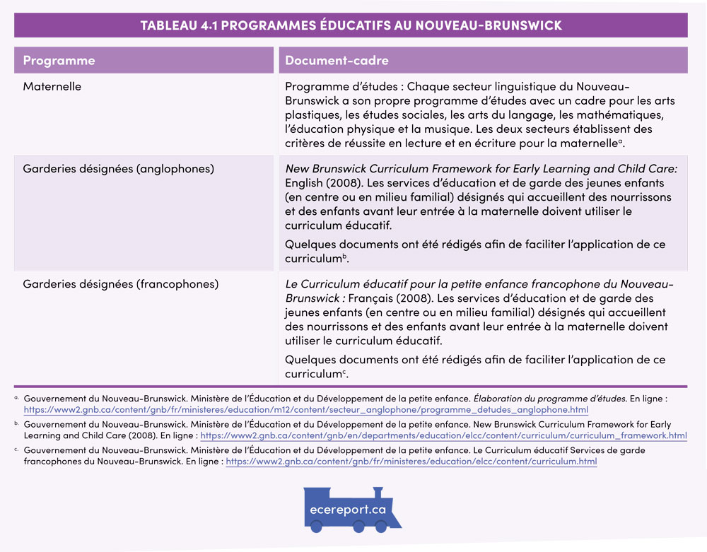 Tableau 4.1 Programmes éducatifs au Nouveau-Brunswick