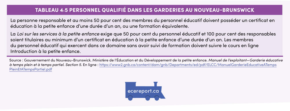 Tableau 4.5 Personnel qualifié dans les garderies au Nouveau-Brunswick