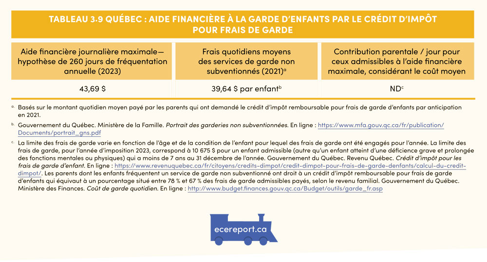 Tableau 3.9 Québec : Aide financière à la garde d’enfants par le crédit d’impôt pour frais de garde