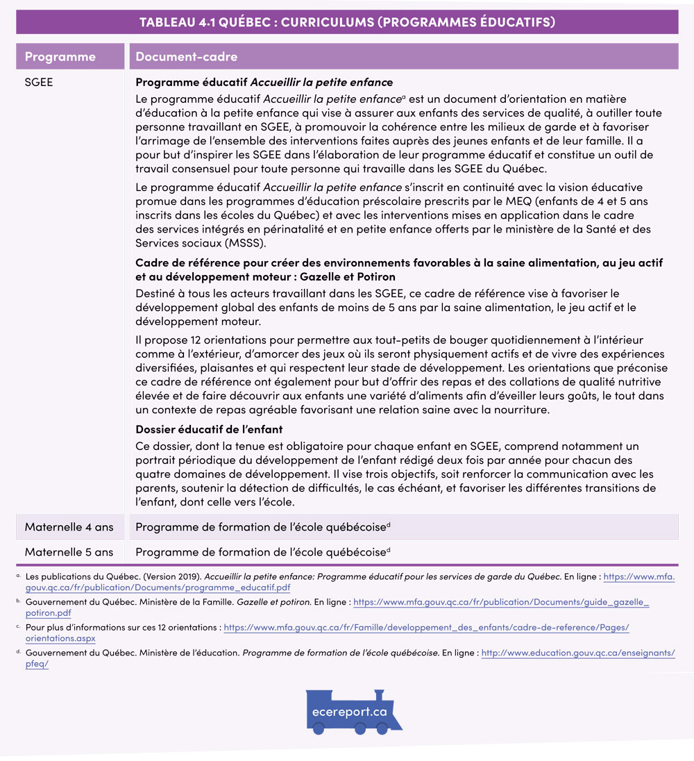 Tableau 4.1 Québec : Curriculums (programmes éducatifs)
