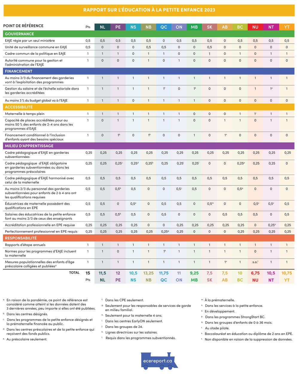Rapport sur l’éducation à la petite enfance 2023