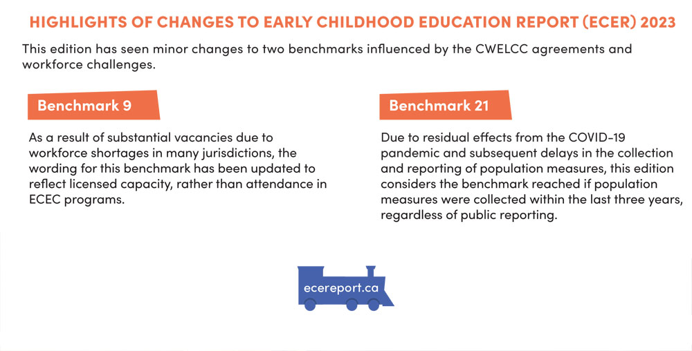 Highlights of Changes to the Early Childhood Education Report (ECER) 2023