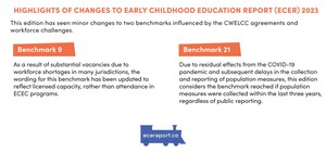 <p>Highlights of Changes to the Early Childhood Education Report (ECER) 2023</p>