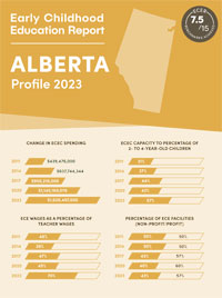 Alberta profile