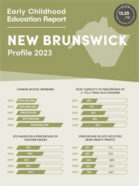New Brunswick profile