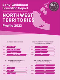 Northwest Territories profile