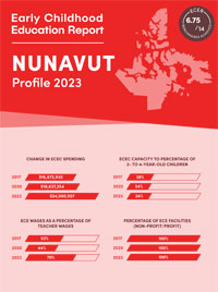 Nunavut profile