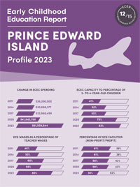 Prince Edward Island profile