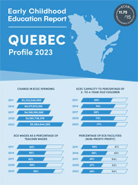 Quebec profile