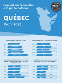 Quebec profil