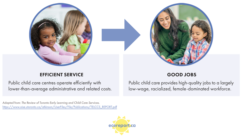 Efficient service, good jobs